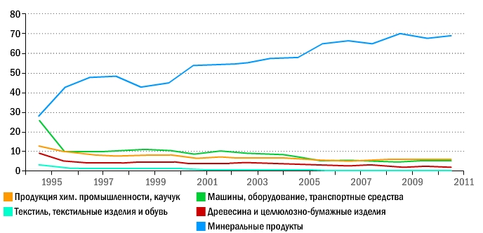 Независимый экономист Владислав Жуковский: Россия остается сырьевой колонией финансовой олигархии с Уолл-Стрит
