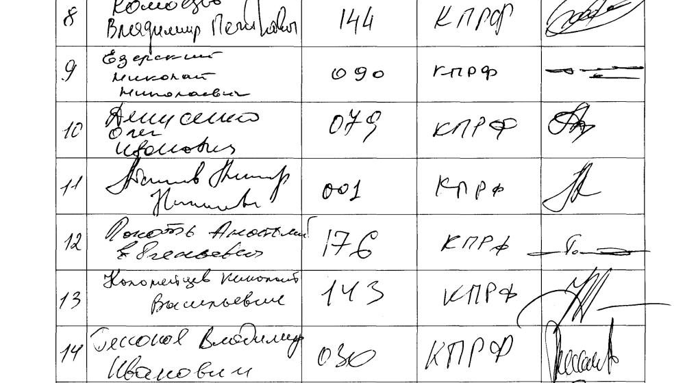 КПРФ преодолевает "фильтр беззакония": сделаны первые шаги по расформированию Мосгоризбиркома