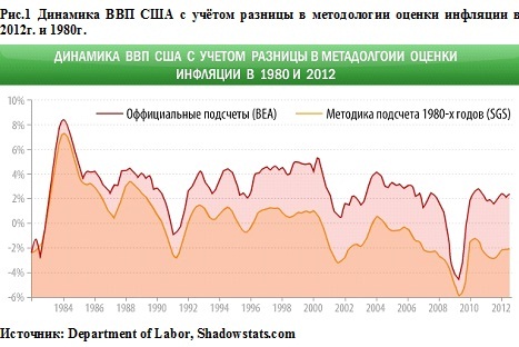 Независимый экономист Владислав Жуковский: Колосс на глиняных ногах – эмиссионный допинг больше не в силах поддерживать «империализм доллара»