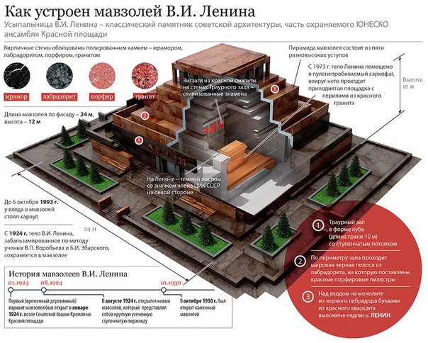 Итоги 2012: Политическая социология. Тренды общественных настроений 