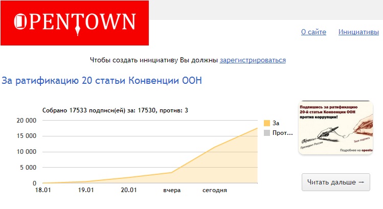 «Коммерсант»: КПРФ поддержала гражданскую инициативу студентов и приступила к сбору подписей за ратификацию 20-й статьи Конвенции ООН против коррупции
