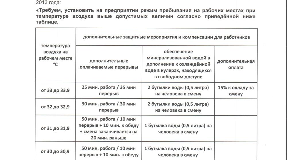 «Бастуете? На допрос!» Калужская полиция оказывает давление на председателя профсоюза рабочих «Фольксваген» в Калуге