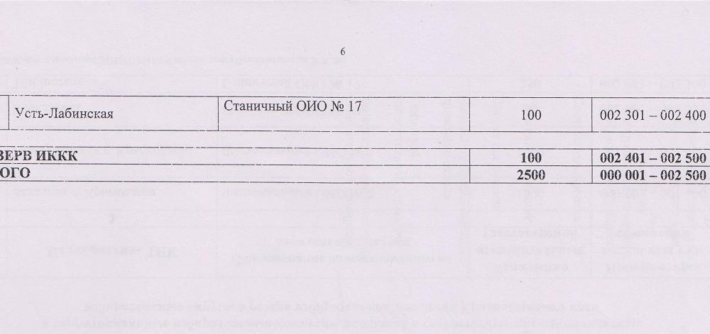 krd-kprf.ru: Краевая избирательная комиссия проигнорировала требования, указанные в представлении прокуратуры, а также утвердила изготовление открепительных удостоверений на избирательном округе в количестве 2000 штук