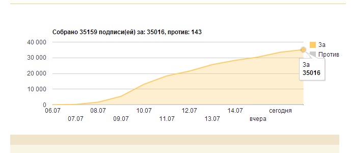 40.000 подписей - за отставку кабинета министров. Алексей Коваленко, редактор интернет-портала opentown.org: Последний шанс для русской демократии? Почему нужно проголосовать за отставку правительства Медведева