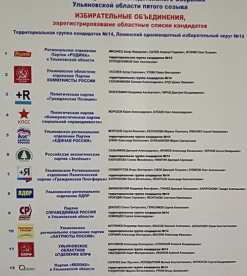 «Путешествие из Казани в Ульяновск». Впечатление татарских коммунистов об их участии в выборах в городе Ульяновске 8 сентября