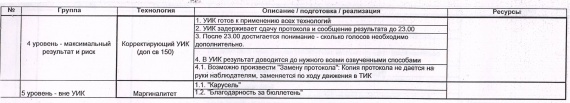 В республике Бурятия грядет грандиозная фальсификация!