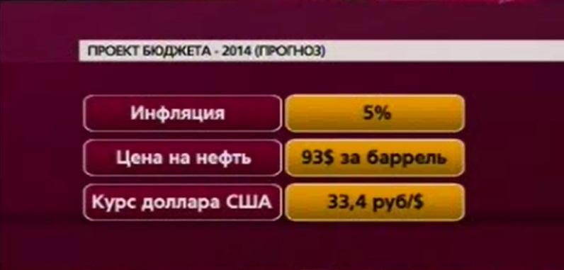 Поименное голосование. Госдума 243 голосами "ЕР" при 56 уклонистах из ЛДПР приняла в первом чтении проект бюджета РФ на 2014-2016гг. Фракция КПРФ голосовала "против"