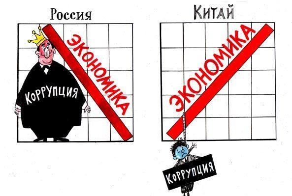 Вертикаль власти в России показывает направление коррупции... Подборка политических анекдотов от И.И. Никитчука