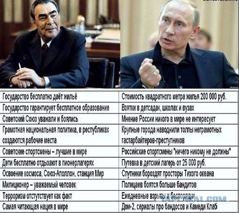 День памяти генерального секретаря ЦК КПСС Л.И. Брежнева