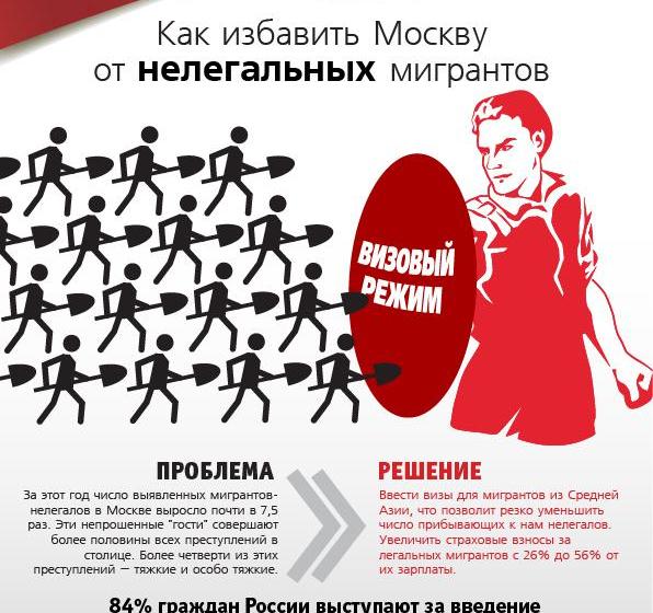 А.Е. Клычков: «Неконтролируемая миграция в Россию – проблема не только для нашей страны, но и для стран исхода»