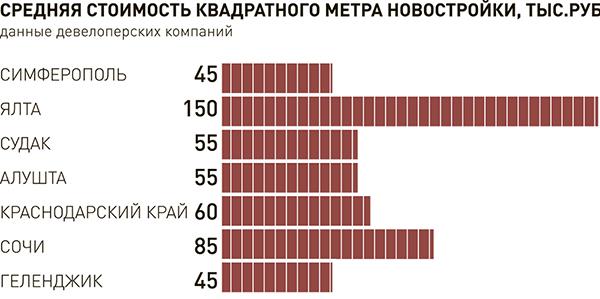 С.А. Гаврилов: Скоро мы будем свидетелями строительного бума в Крыму