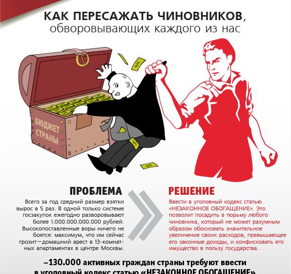Новая антикоррупционная инициатива Г.А.Зюганова и депутатов-коммунистов: ворократия без презумпции невиновности