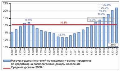 "Независимая газета" к отчету правительства Медведева: Страна на пороге бюджетного кризиса. В России складывается латиноамериканский цикл девальваций