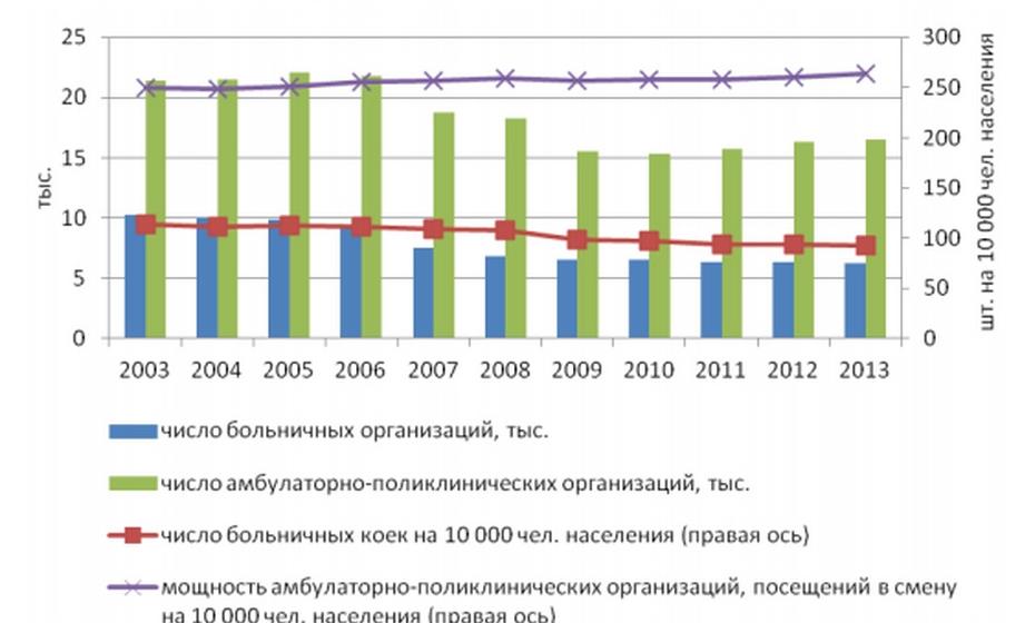 Здравоохранение как диагноз: Россия сегодня гораздо менее социальное государство, чем многие другие