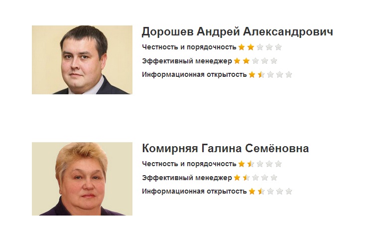 Тихие двоечники. Жители Краснодара в ходе общественного опроса ставят «неуд» городским чиновникам