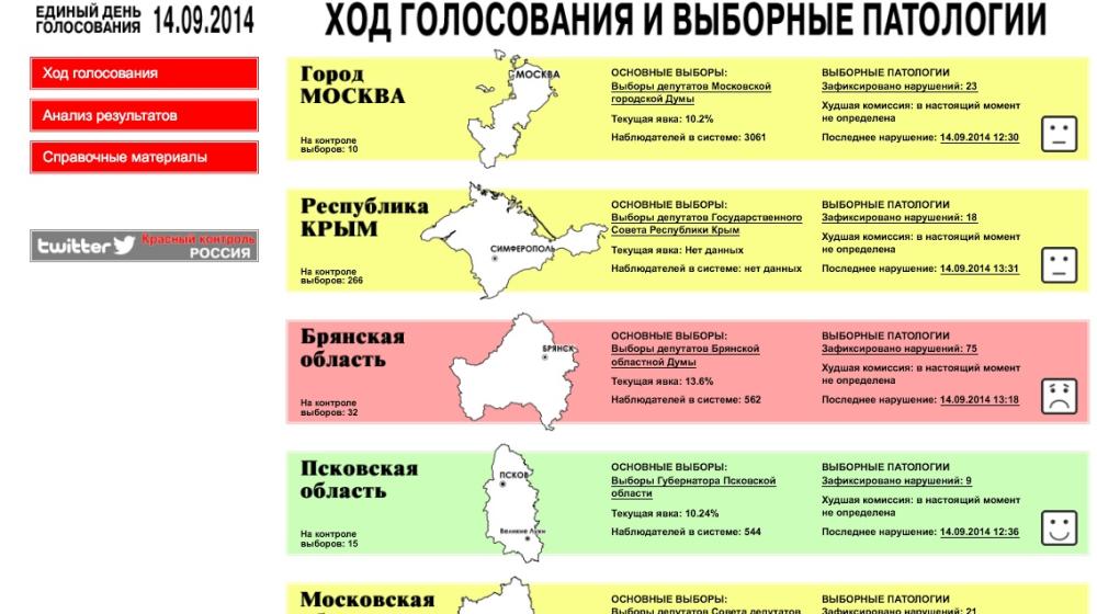 "Красный контроль". Сводная информация о нарушениях . Данные на 14.09.2014 13:28