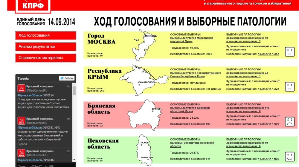 Свежая сводка «Красного контроля» о нарушениях в единый день голосования (На 16 час. 14.09.2014) 