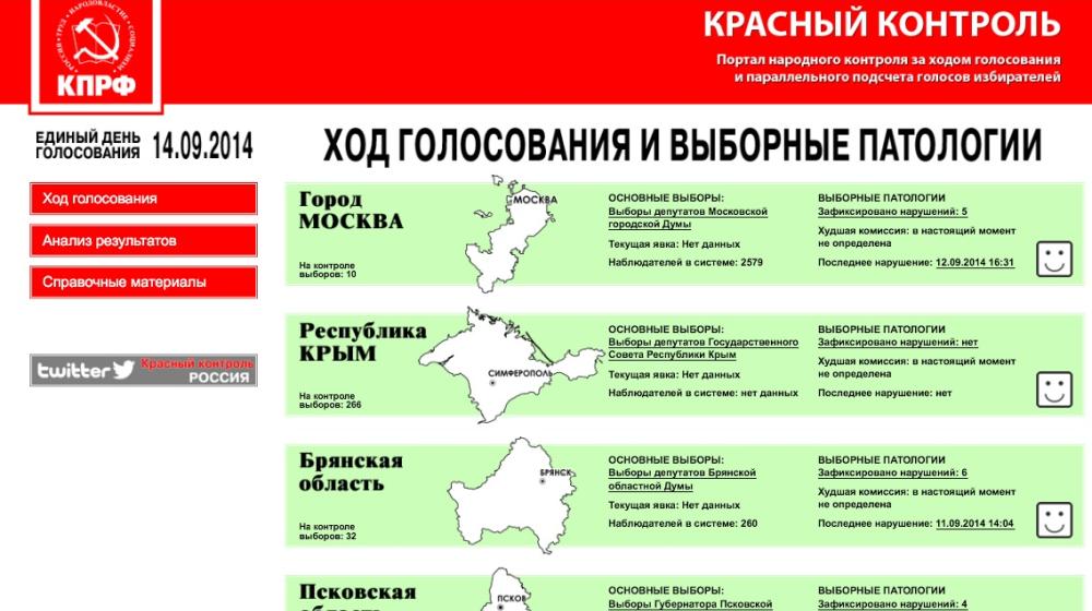 redcontrol.ru: Ход голосования и выборные патологии – под «Красным контролем»