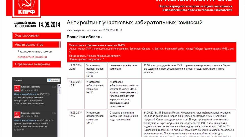 «Красный контроль» выводит на чистую воду. "Антирейтинг избирательных комиссий" по итогам единого дня голосования 14 сентября