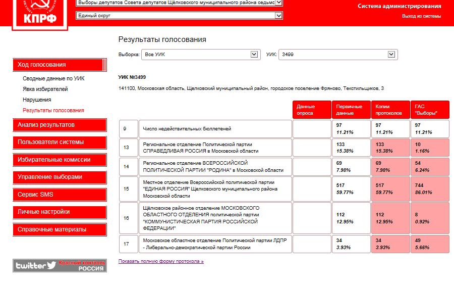 «Красный контроль» против ГАС «Выборы»