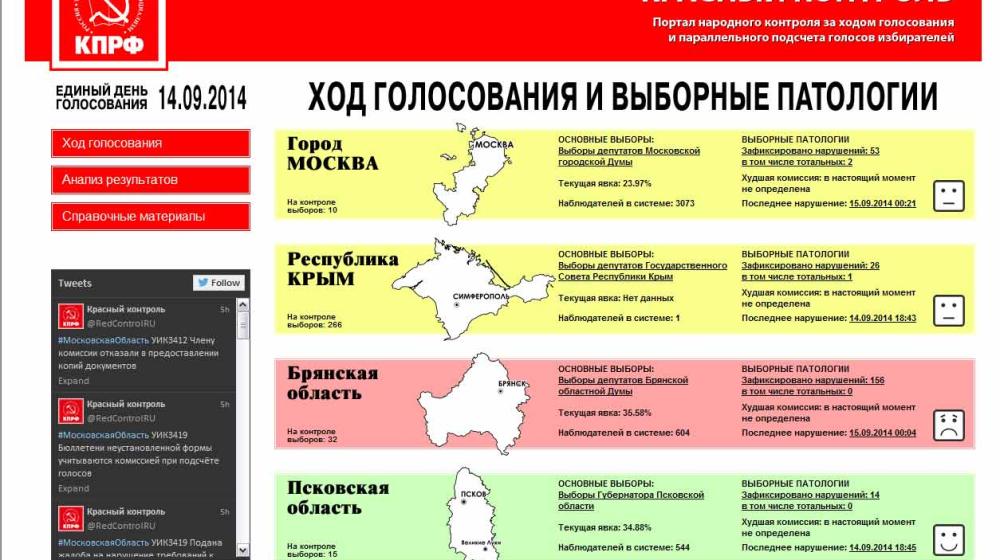 Итоговая сводка «Красного контроля» о нарушениях в единый день голосования (на 8 часов утра 15.09.2014) 