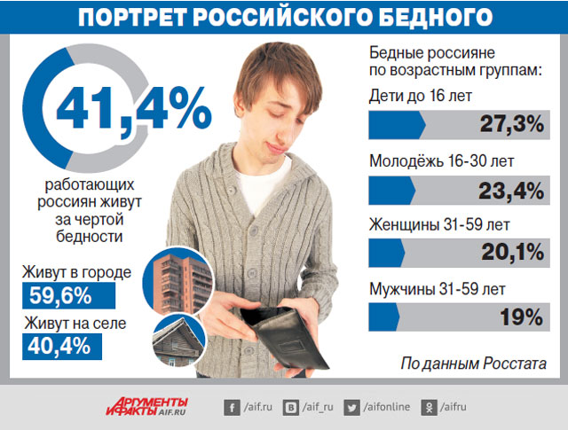 «Новые бедные». Почему «на дне» оказались работающие россияне?