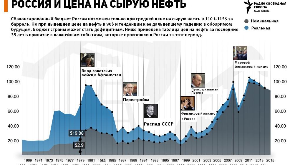Доллар - 41 руб., нефть - 85 долларов за бочку? Кому выгодно и что дальше?