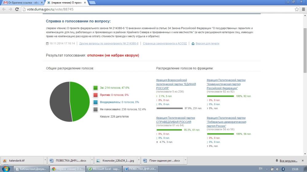 «Единая Россия» отклонила в Госдуме законопроект о поддержке инвалидов, проживающих в районах крайнего Севера