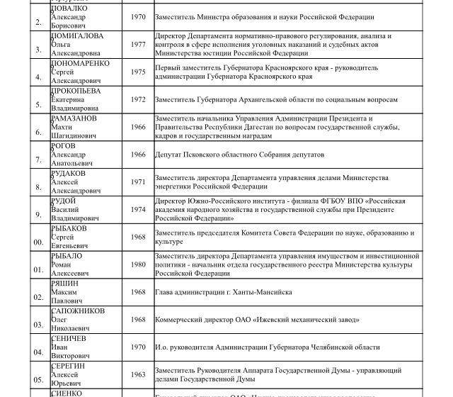 Владимир Путин включил Юрия Афонина и Александра Рогова в кадровый резерв Президента РФ