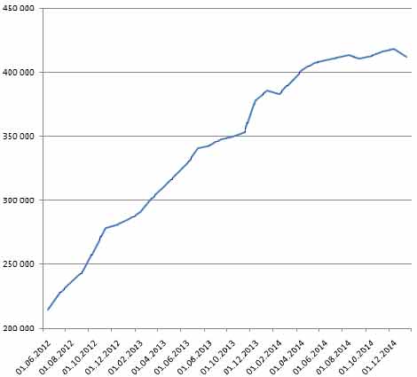 Итоги 2014. Рейтинг левых сообществ в социальной сети ВКонтакте (Топ 100)  