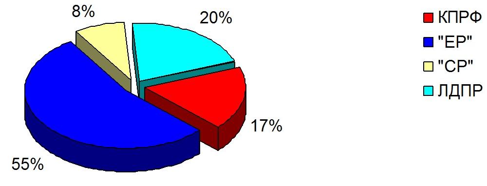 Хронометраж партийного телеэфира 15 – 21 марта 2015 года