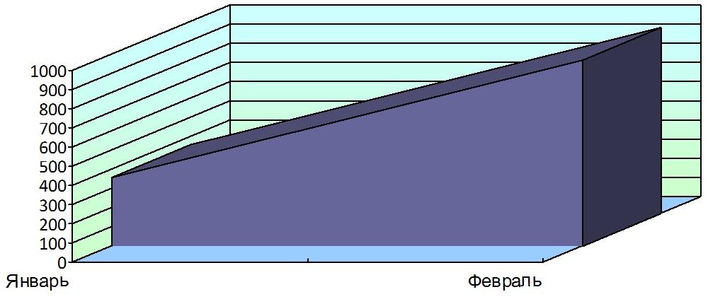 Хронометраж партийного телеэфира. Январь - Февраль 2015 года