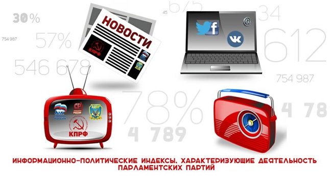 Информационно-политические индексы, характеризующие деятельность парламентских партий:  печатные СМИ,ТВ, радио, интернет СМИ январь-февраль 2015 года
