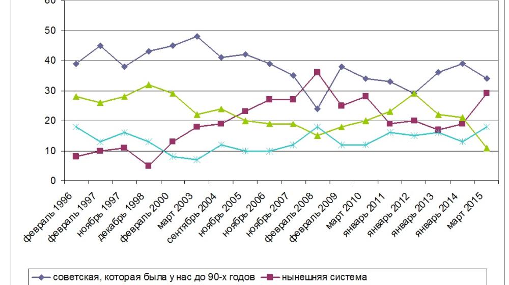 Мониторинг социологических исследований прорежимных служб: Государство и власть