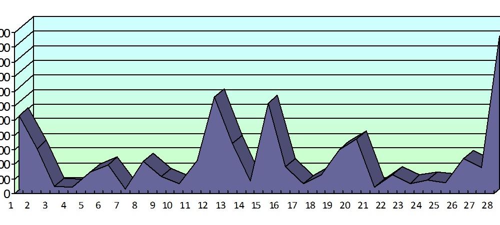 Хронометраж партийного телеэфира. Февраль 2015 года
