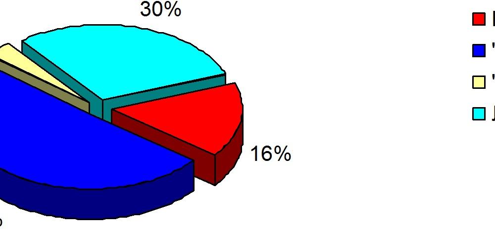 Хронометраж партийного телеэфира   10 – 16 мая 2015 года