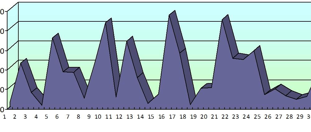 Хронометраж партийного телеэфира. Апрель 2015 года