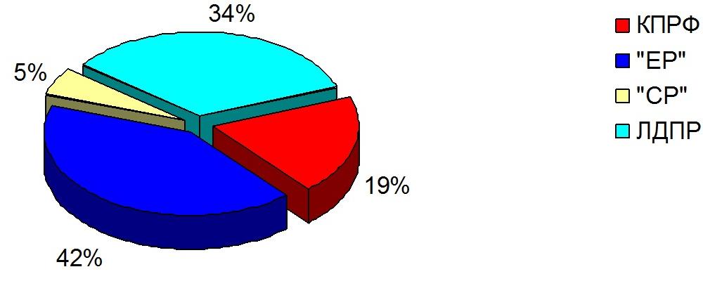 Хронометраж партийного телеэфира 14 – 20 июня 2015 года