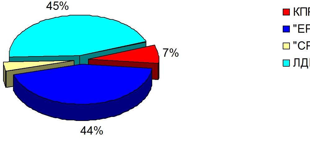 Хронометраж партийного телеэфира 24 – 30 мая 2015 года