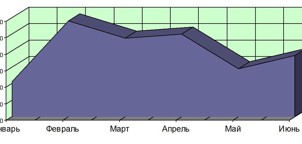 Хронометраж партийного телеэфира I полугодие 2015 года