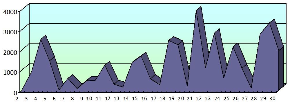 Хронометраж партийного телеэфира. Июнь 2015 года