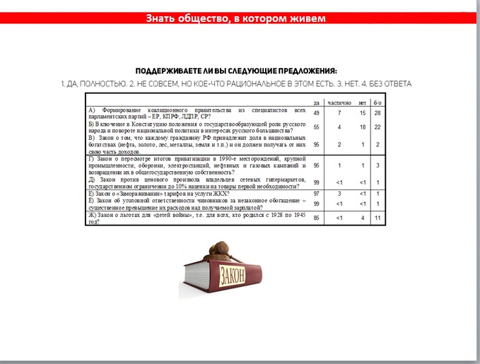 «КПРФ в изменяющемся обществе, трансформация образа партии и настроений избирателей». С.П. Обухов выступил с лекцией перед 15-м потоком слушателей Центра политической учебы ЦК КПРФ