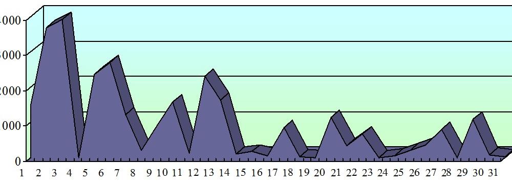 Хронометраж партийного телеэфира. Июль 2015 года