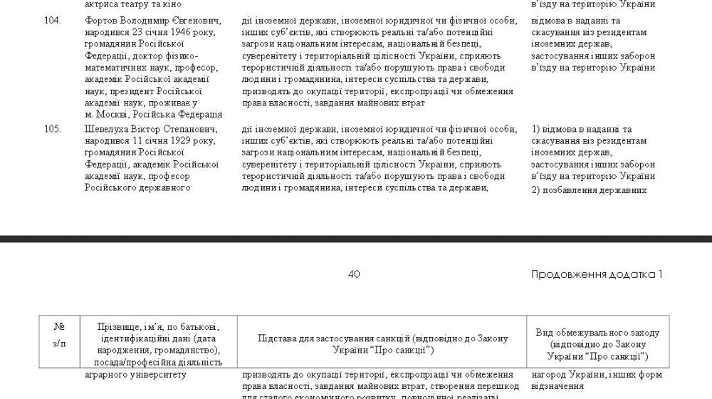 "И грустно, и смешно". Депутаты-коммунисты Валерий Рашкин, Владимир Родин, Владимир Бессонов и Александр Куликов попали в "чёрный список" Порошенко 