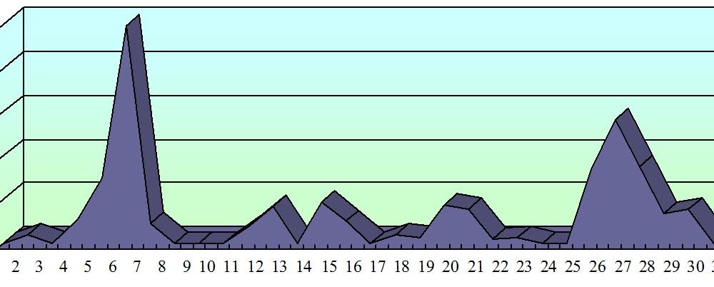 Хронометраж партийного телеэфира. Август 2015 года