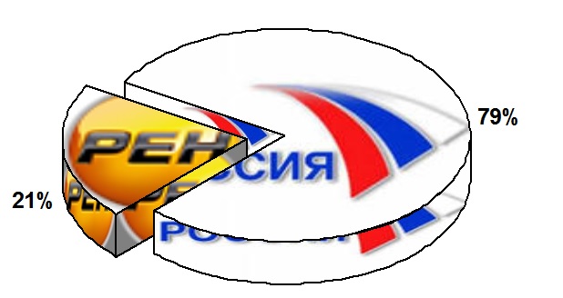 Освещение федеральным телевидением  Акции КПРФ «За социальную справедливость». 29 августа 2015 года