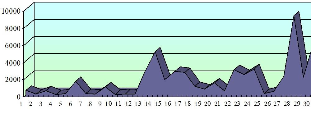 Хронометраж партийного телеэфира. Сентябрь 2015 года