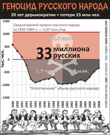 Защитить от настоящих политических репрессий нас может только опыт Сталина! Акция КПРФ и ВСД "Русский Лад" в Санкт-Петербурге