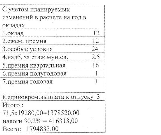Белгородская область. Секреты благосостояния народный избранников «Единой России»