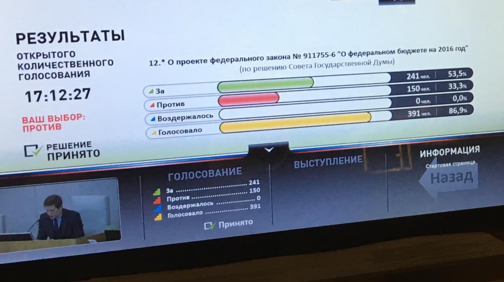 Коммунисты в Госдуме проголосовали против принятия бюджета на 2016 год